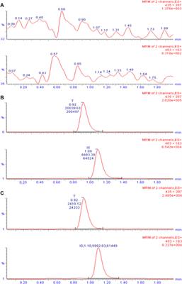 Development of a UPLC-ESI-MS/MS method for the determination of triamcinolone acetonide in human plasma and evaluation of its bioequivalence after a single intramuscular injection in healthy volunteers